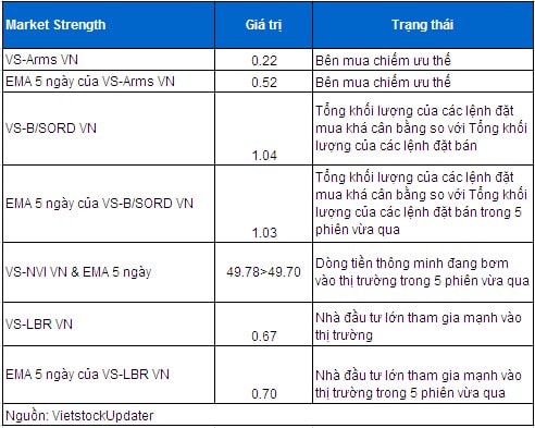 Vietstock Daily 27/11: Dòng tiền “xoay vòng” sang nhóm Xây dựng và Bất động sản?