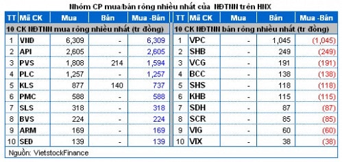 Vietstock Daily 28/11: Thiếu vắng động lực tăng trưởng