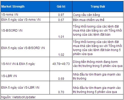 Vietstock Daily 28/11: Thiếu vắng động lực tăng trưởng