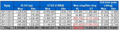 Tự doanh CTCK: Tập trung lướt sóng cổ phiếu bluechip, tháo hàng penny