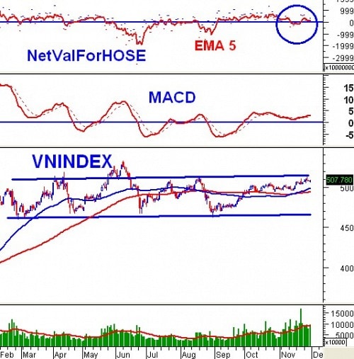 Vietstock Weekly 02 - 06/12: Đối đầu khoảng trống thông tin!