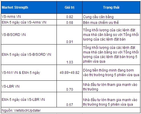 Phân tích kỹ thuật chứng khoán Việt Nam: Tuần 02 – 06/12/2013