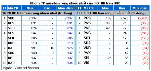 Vietstock Daily 03/12: Tiếp tục phân vân và giằng co !