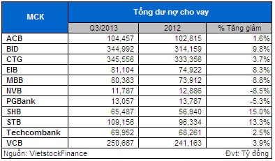 Cổ phiếu Ngân hàng: Bao giờ nổi sóng trở lại?