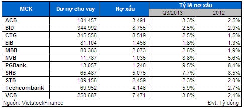 Cổ phiếu Ngân hàng: Bao giờ nổi sóng trở lại?