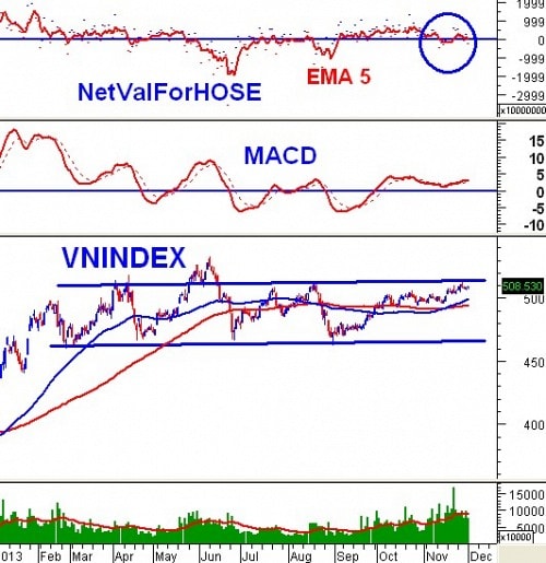 Vietstock Daily 03/12: Tiếp tục phân vân và giằng co !