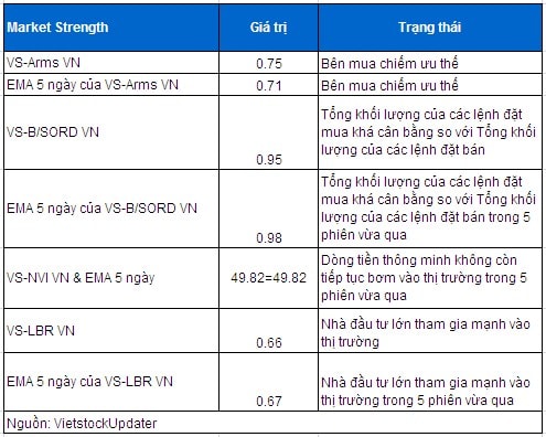 Vietstock Daily 03/12: Tiếp tục phân vân và giằng co !