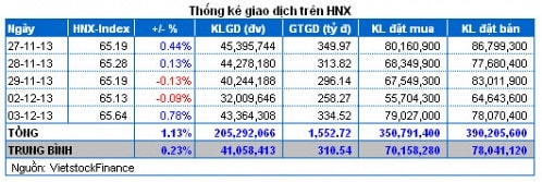 Vietstock Daily 04/12: Nhiều tín hiệu trái chiều!