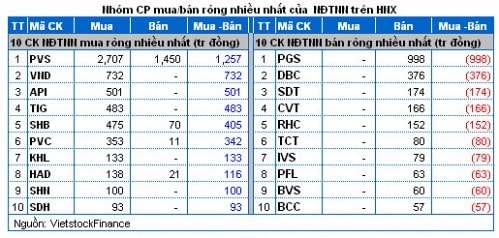 Vietstock Daily 04/12: Nhiều tín hiệu trái chiều!