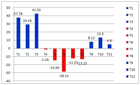 Market Vectors Vietnam ETF hút ròng 3 tháng liên tiếp