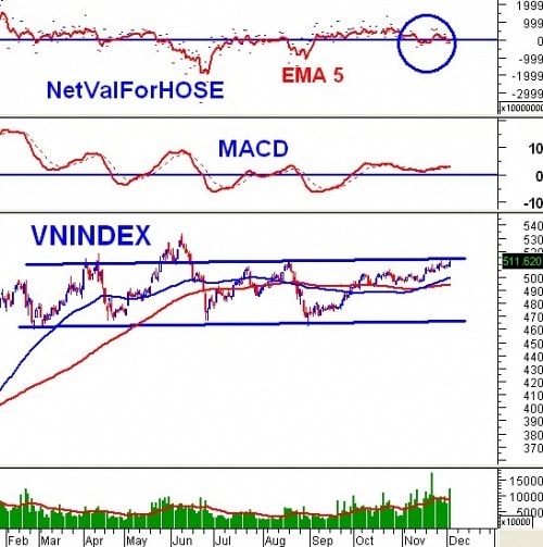 Vietstock Daily 04/12: Nhiều tín hiệu trái chiều!