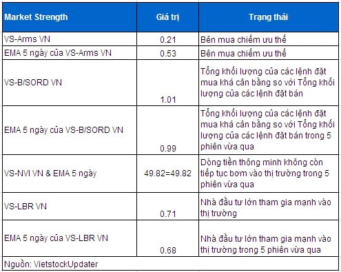 Vietstock Daily 04/12: Nhiều tín hiệu trái chiều!