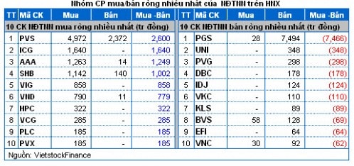 Vietstock Daily: Nhận định thị trường chứng khoán ngày 05/12