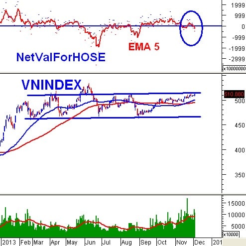 Vietstock Daily: Nhận định thị trường chứng khoán ngày 05/12