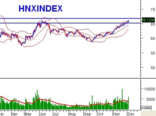 Vietstock Daily: Nhận định thị trường chứng khoán ngày 05/12