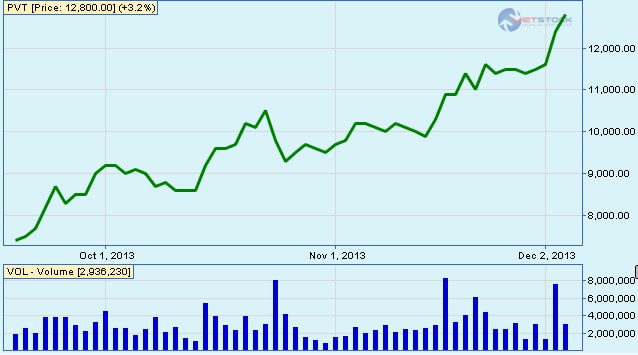 Dự đoán rổ cổ phiếu FTSE Vietnam Index ETF trước kỳ đảo danh mục