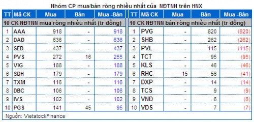 Vietstock Daily 06/12: Phân kỳ giá xuống của MACD liệu có đáng lo?