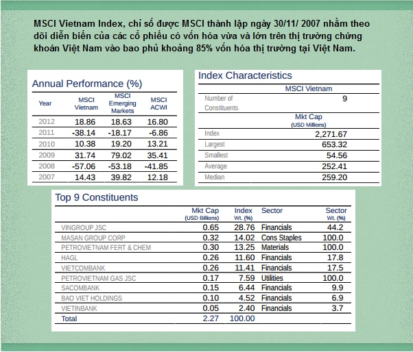 4 ngày vàng của MSCI Frontier Markets Index năm 2014