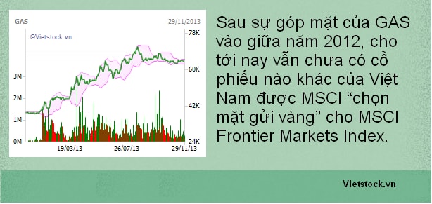 4 ngày vàng của MSCI Frontier Markets Index năm 2014