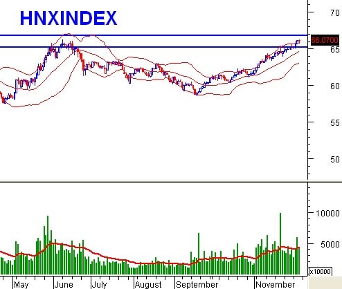 Vietstock Daily 06/12: Phân kỳ giá xuống của MACD liệu có đáng lo?