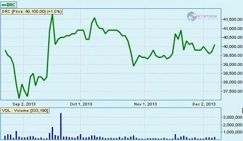 Cổ phiếu được FTSE chọn lựa đã 