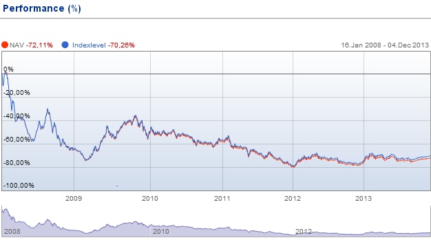 FTSE Vietnam Index Series thêm PVT và HVG, tăng mạnh tỷ trọng MSN và DRC