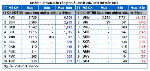 Vietstock Daily: Nhận định thị trường chứng khoán ngày 12/12