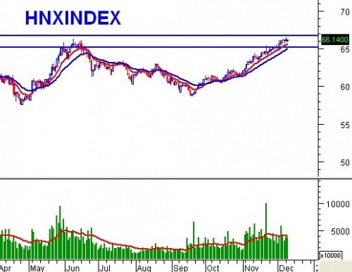 Vietstock Daily: Nhận định thị trường chứng khoán ngày 12/12