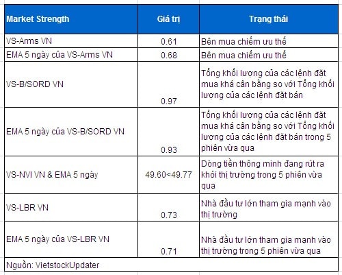 Vietstock Daily: Nhận định thị trường chứng khoán ngày 12/12