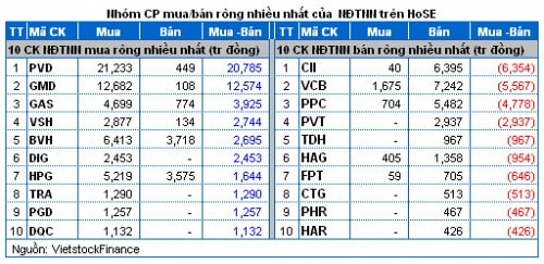 Vietstock Daily: Nhận định thị trường chứng khoán ngày 13/12