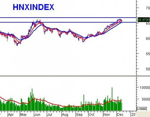 Vietstock Daily: Nhận định thị trường chứng khoán ngày 13/12