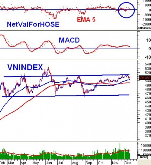 Vietstock Weekly 16 - 20/12: Thận trọng tăng cao khi ETF vào nước rút?