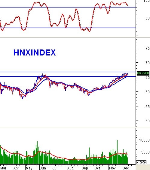 Vietstock Weekly 16 - 20/12: Thận trọng tăng cao khi ETF vào nước rút?