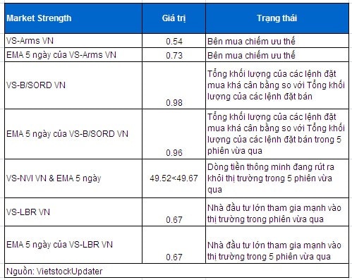 Phân tích kỹ thuật chứng khoán Việt Nam: Tuần 16 – 20/12/2013