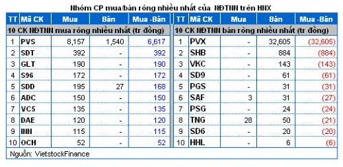 Vietstock Daily 17/12: Đầu cơ nhen nhóm trở lại?