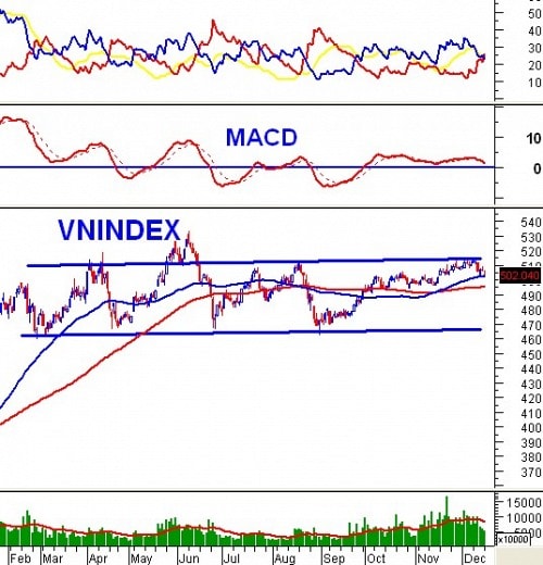 Vietstock Daily 17/12: Đầu cơ nhen nhóm trở lại?