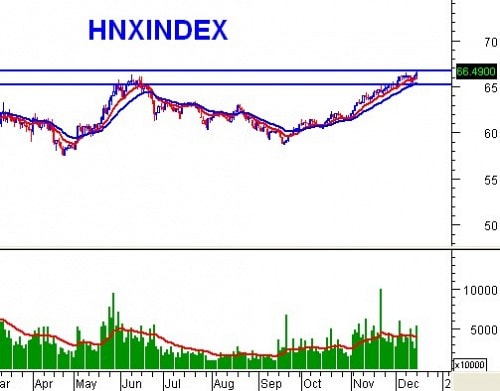 Vietstock Daily 17/12: Đầu cơ nhen nhóm trở lại?