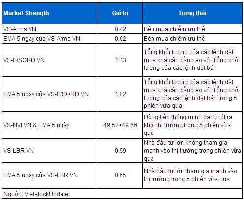 Vietstock Daily 17/12: Đầu cơ nhen nhóm trở lại?