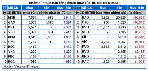 Vietstock Daily: Nhận định thị trường chứng khoán ngày 18/12