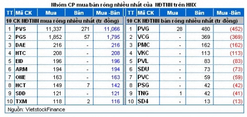 Vietstock Daily: Nhận định thị trường chứng khoán ngày 18/12