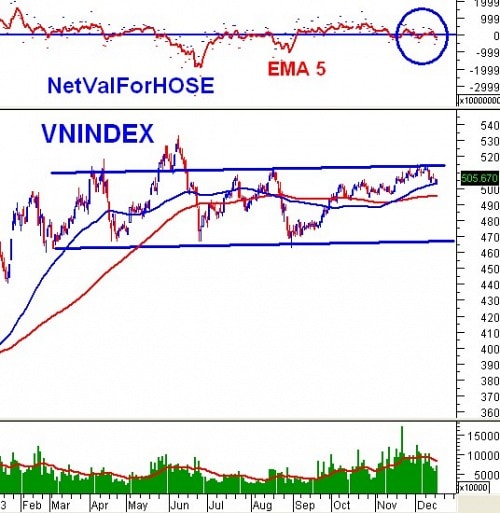 Vietstock Daily: Nhận định thị trường chứng khoán ngày 18/12