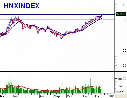 Vietstock Daily: Nhận định thị trường chứng khoán ngày 18/12