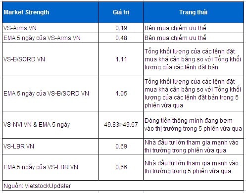 Vietstock Daily: Nhận định thị trường chứng khoán ngày 18/12