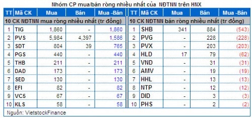 Vietstock Daily 19/12: Ngày càng thận trọng!