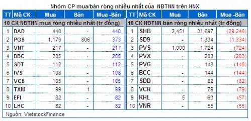 Vietstock Daily 20/12: Hoạt động tái cơ cấu của ETF sẽ không tác động mạnh