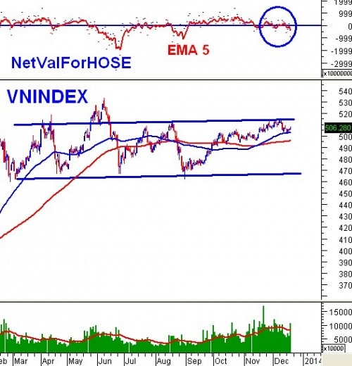 Vietstock Daily 20/12: Hoạt động tái cơ cấu của ETF sẽ không tác động mạnh