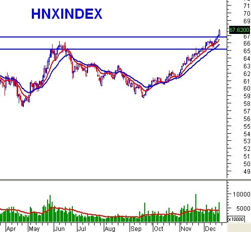 Vietstock Daily 20/12: Hoạt động tái cơ cấu của ETF sẽ không tác động mạnh