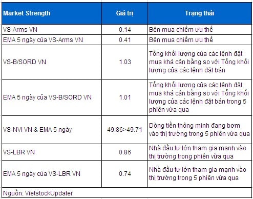 Vietstock Daily 20/12: Hoạt động tái cơ cấu của ETF sẽ không tác động mạnh