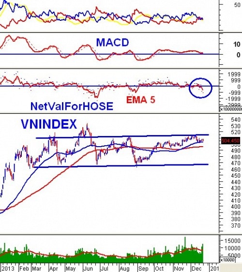 Vietstock Weekly 23 - 27/12: Tâm điểm cổ phiếu đầu cơ chưa tăng mạnh?