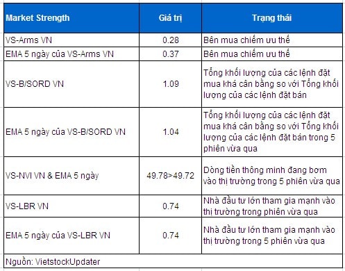 Phân tích kỹ thuật chứng khoán Việt Nam: Tuần 23 – 27/12/2013